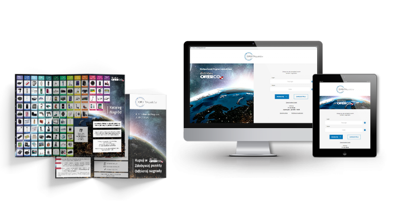 Orbita zysków portfolio